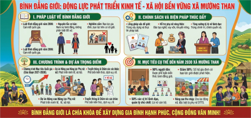 Tuyên truyền pháp luật, chính sách, chương trình, mục tiêu về bình đẳng giới trên địa bàn xã Mường Tha