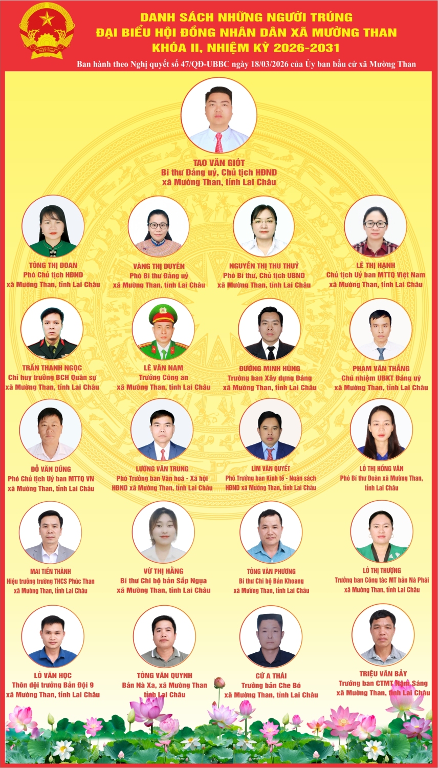 CONG KHAI DS TRUNG CU DAI BIEU HĐND XÃ KHOA 21 26